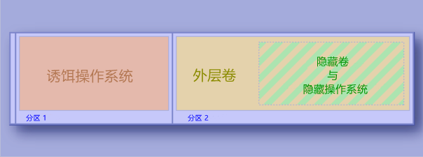 Example Layout of System Drive Containing Hidden Operating System